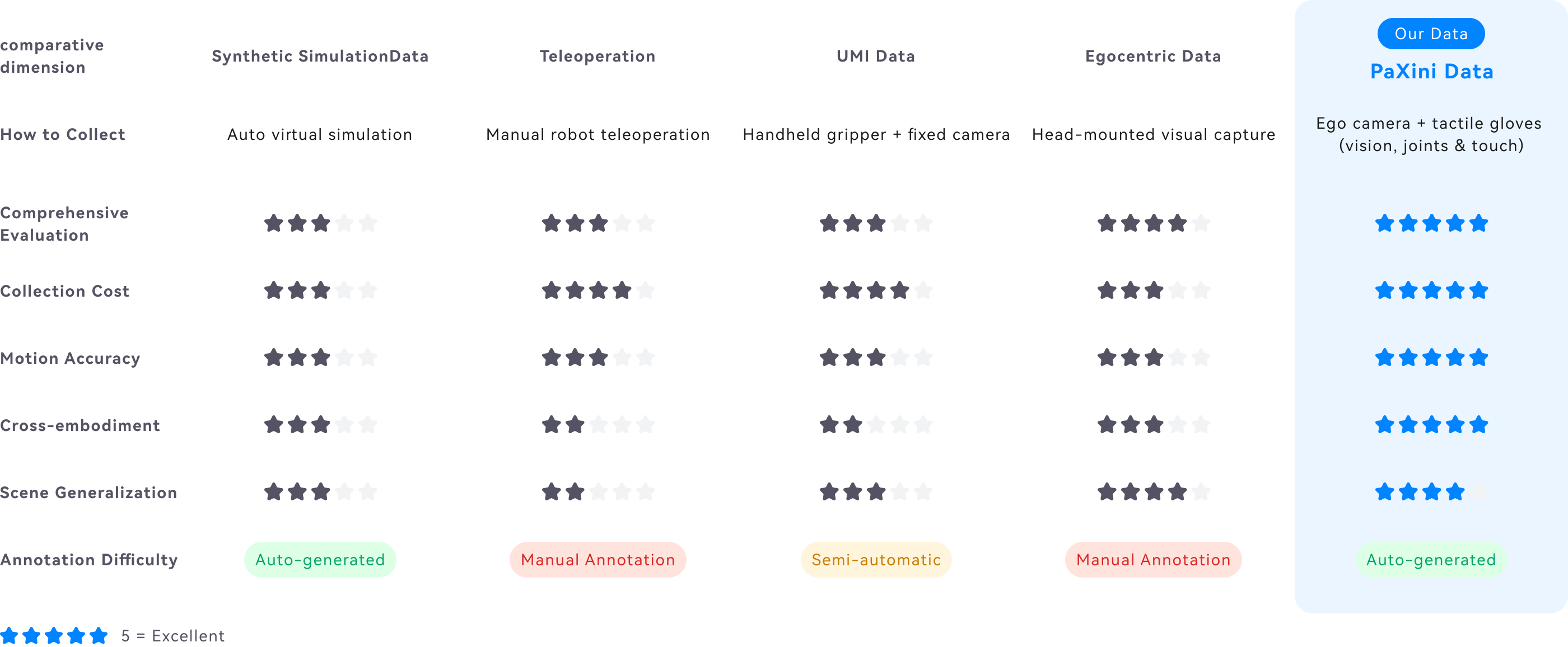 Data Generalization Comparison